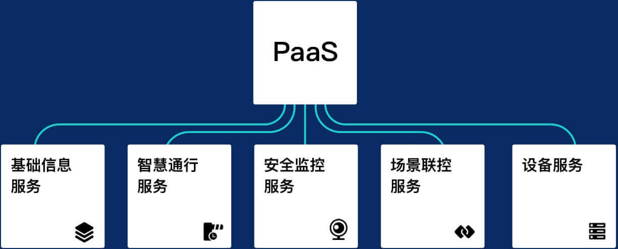 涂鸦社区中台， 满足您的个性化需求